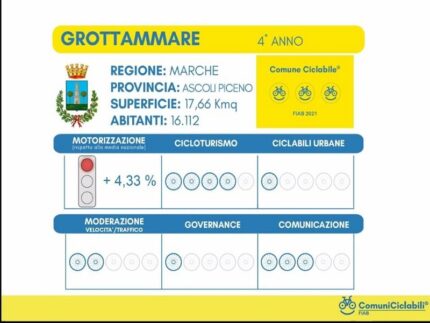 Grottammare tra i Comuni Ciclabili