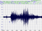 Terremoto